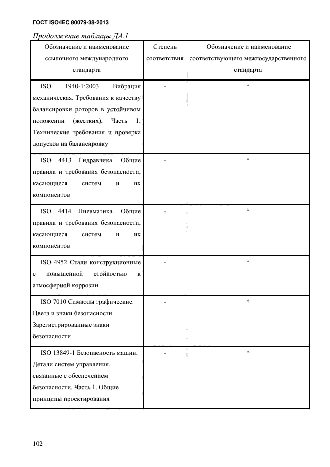 ГОСТ ISO/IEC 80079-38-2013,  111.