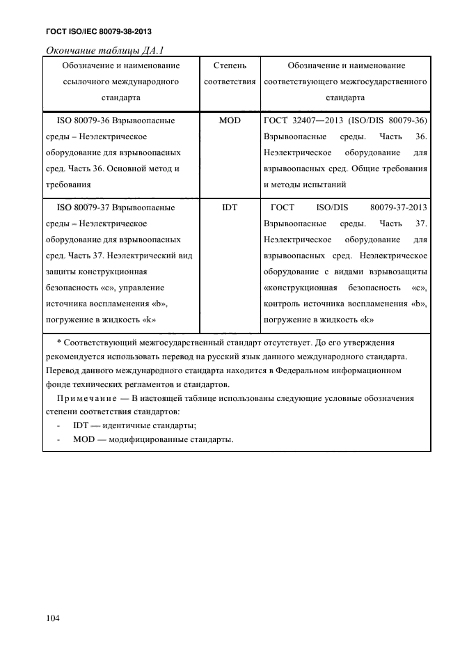 ГОСТ ISO/IEC 80079-38-2013,  113.