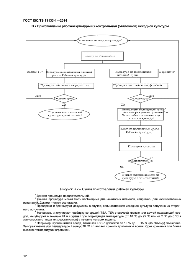 ГОСТ ISO/TS 11133-1-2014,  16.