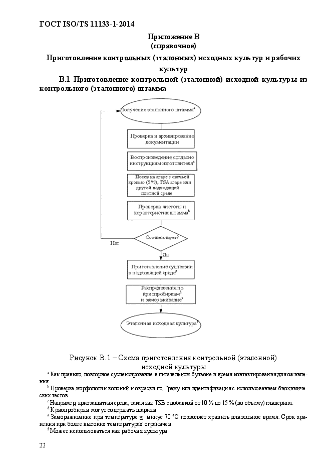 ГОСТ ISO/TS 11133-1-2014,  28.