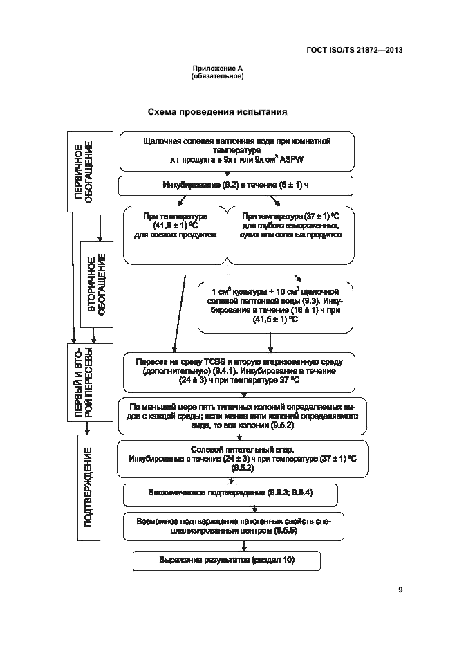 ГОСТ ISO/TS 21872-1-2013,  13.