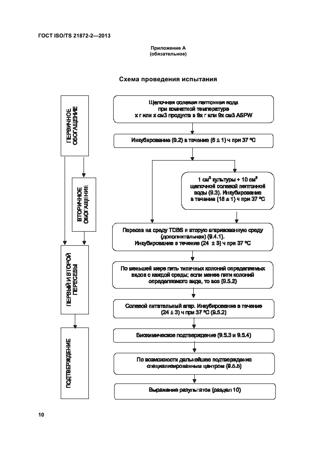 ГОСТ ISO/TS 21872-2-2013,  14.