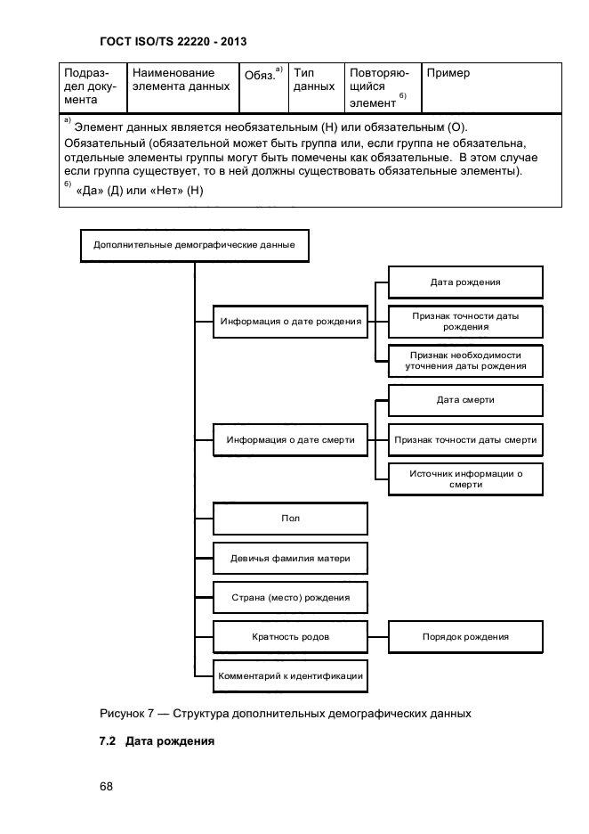 ГОСТ ISO/TS 22220-2013,  81.