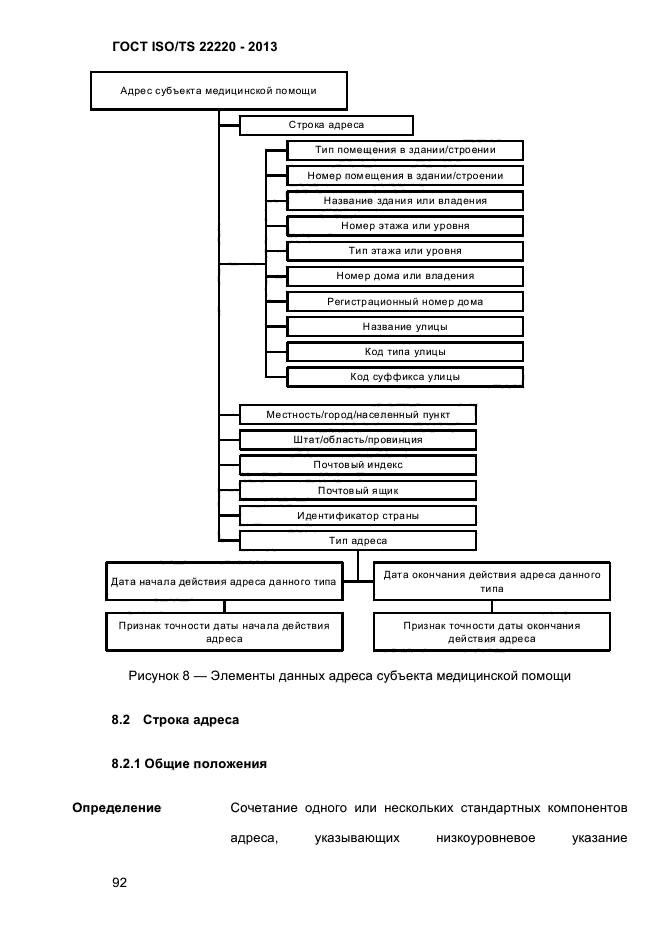  ISO/TS 22220-2013,  105.